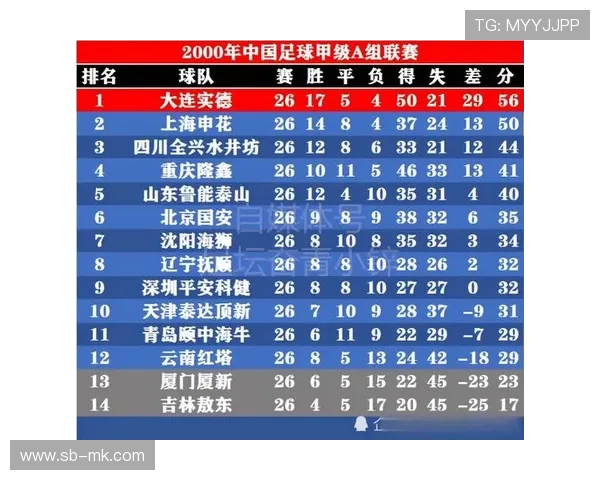 朱姓足球明星盘点 中国足坛的朱姓传奇球员及其成就